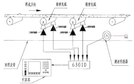 智能料架称重传感器安装布局图
