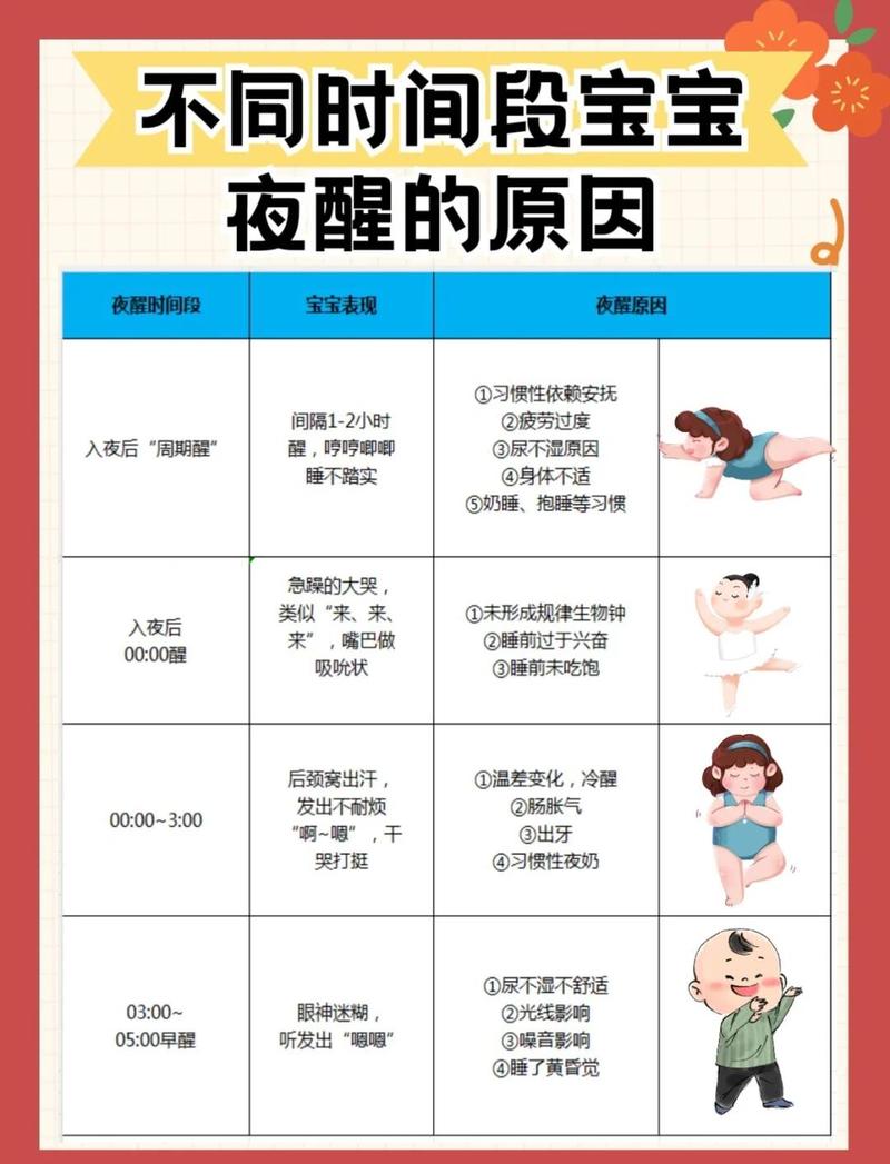 婴幼儿夜醒危险信号枕边对照图