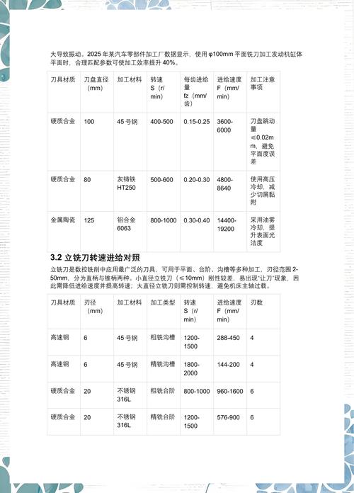 铣床常用刀具转速进给对应表实拍