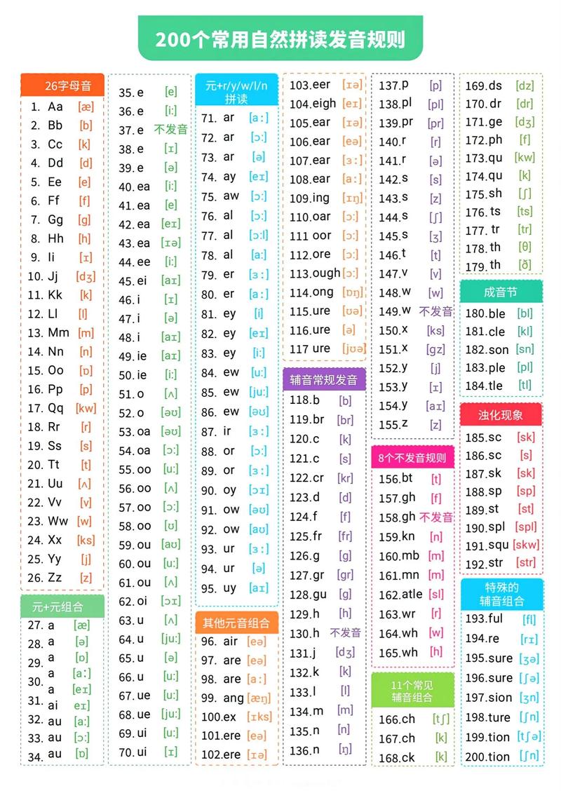 自然拼读不是背规则，是连接声音和文字