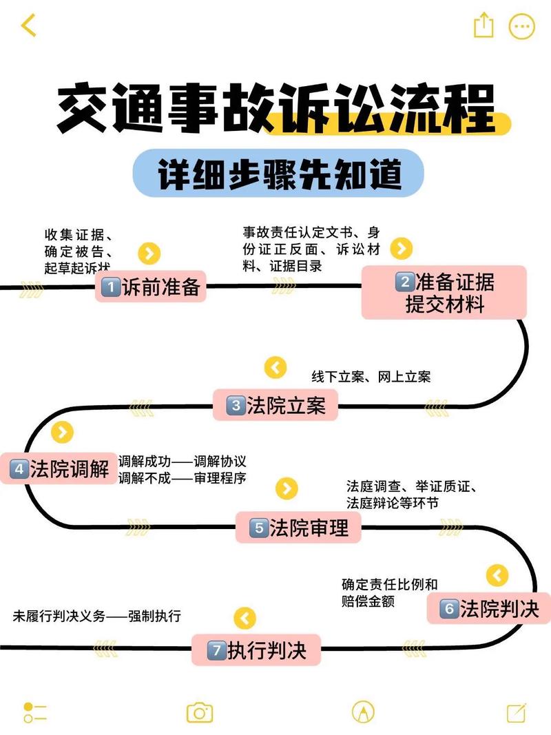 诉讼流程里的那些意外