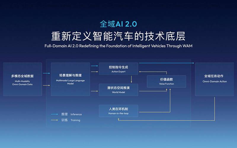 汽车行业AI生成引擎优化示意图