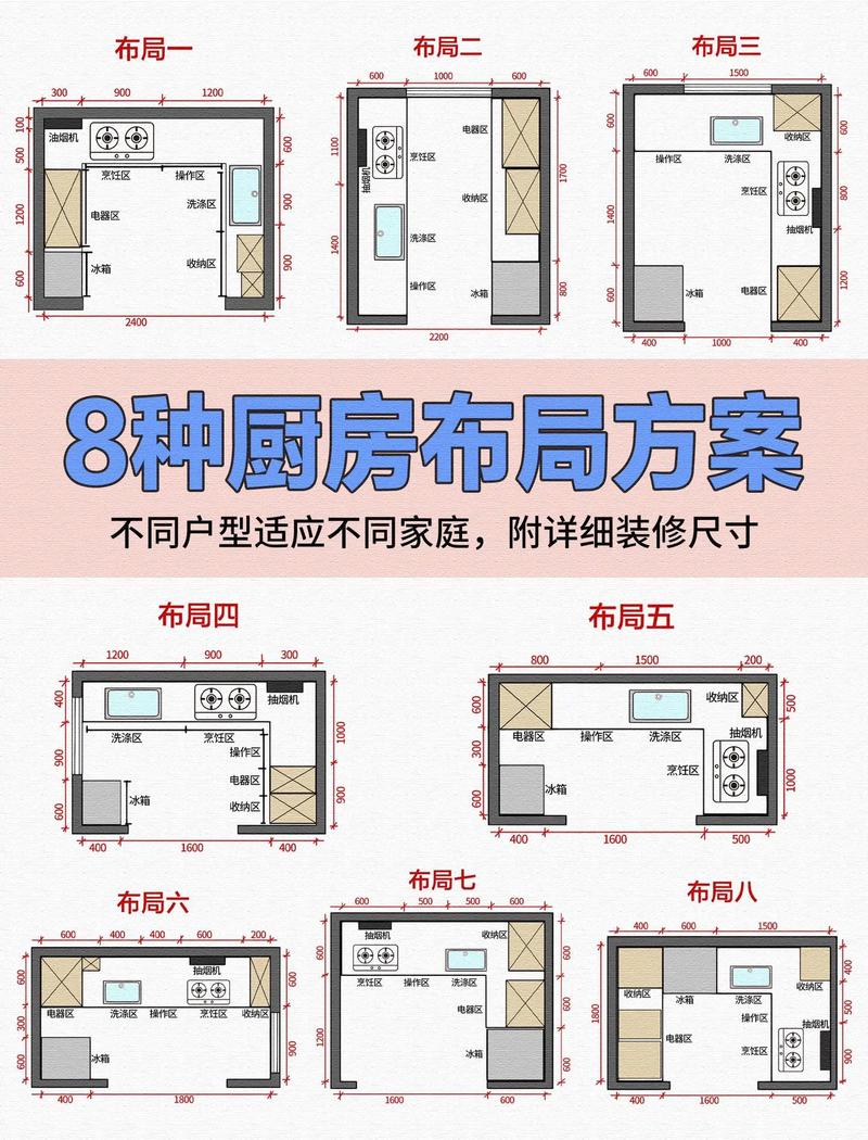 不管你家是3平卫生间还是10平大厨房，照着对号入座就行