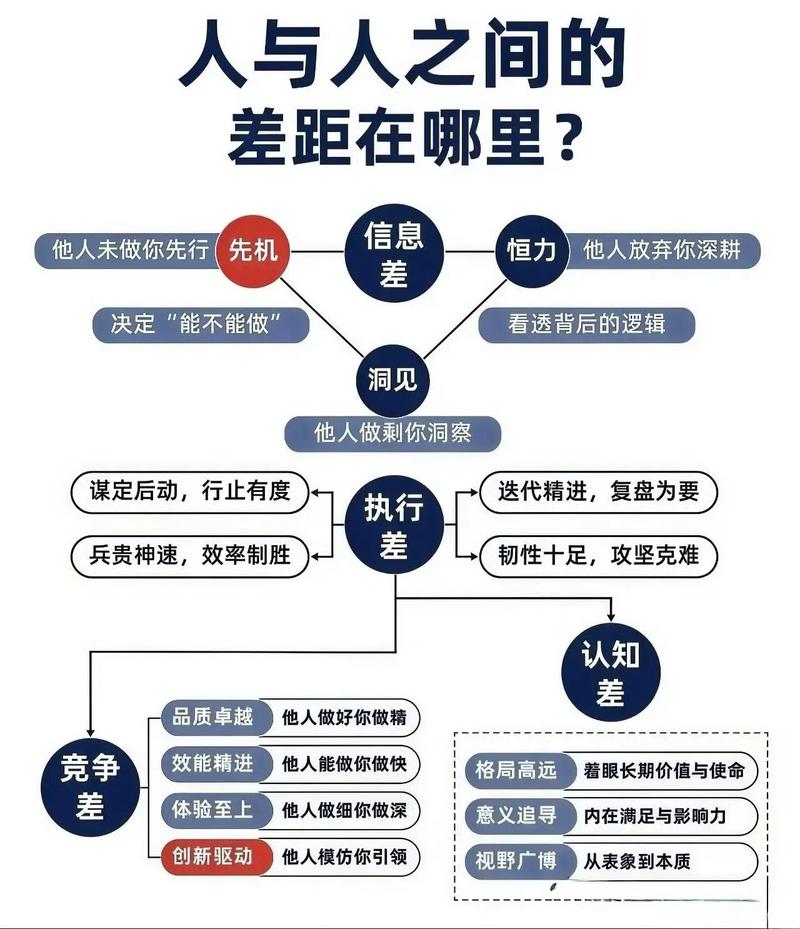 填平需求的信息差，才能真正落地技术
