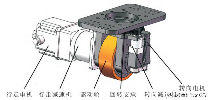 AGV行走驱动摩擦传动预压机构示意图