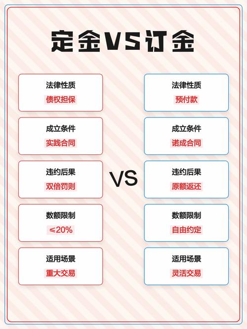 定金与订金法律区别对比表