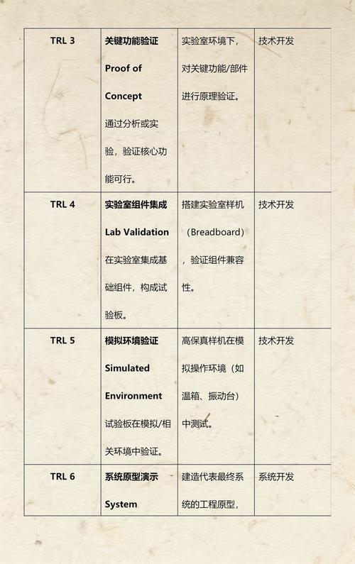 聊聊技术成熟度评价：别把PPT上的黑科技当落地成品