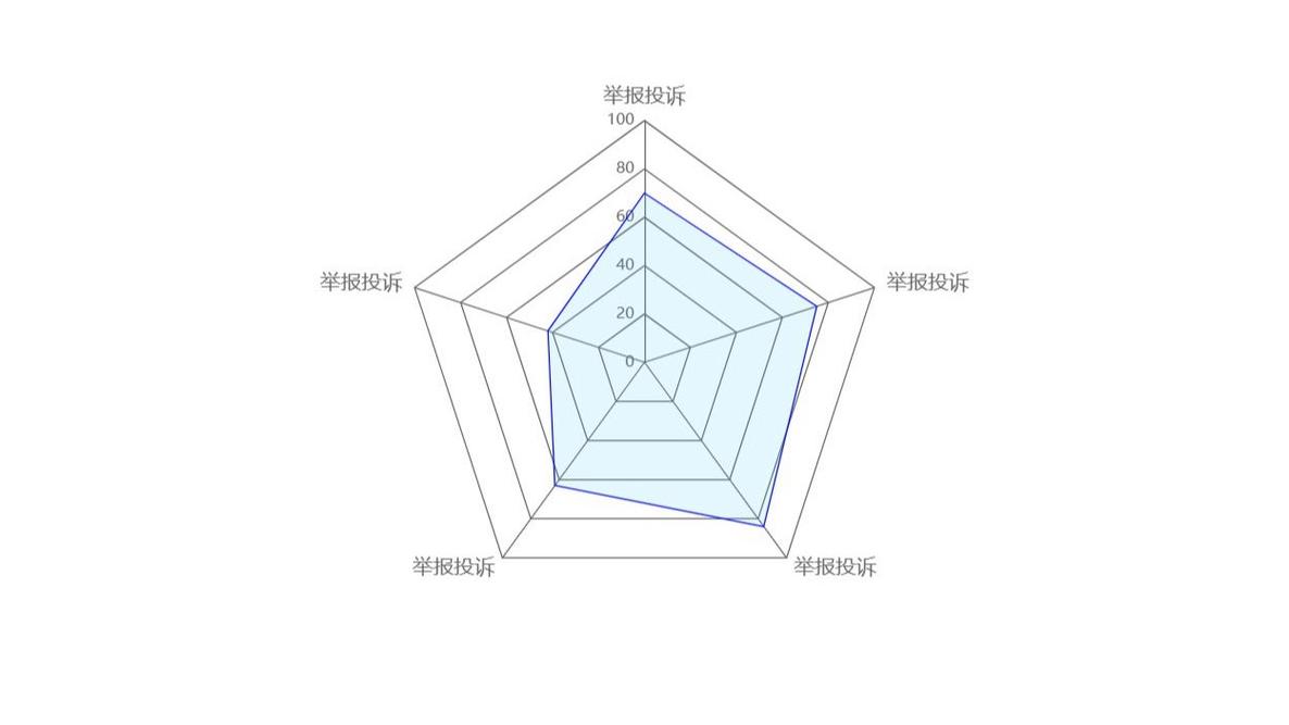 九推综合素质评价模型雷达图