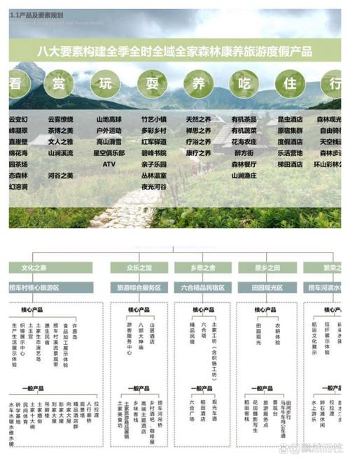 旅游商家GEO基础信息合规设置示例图