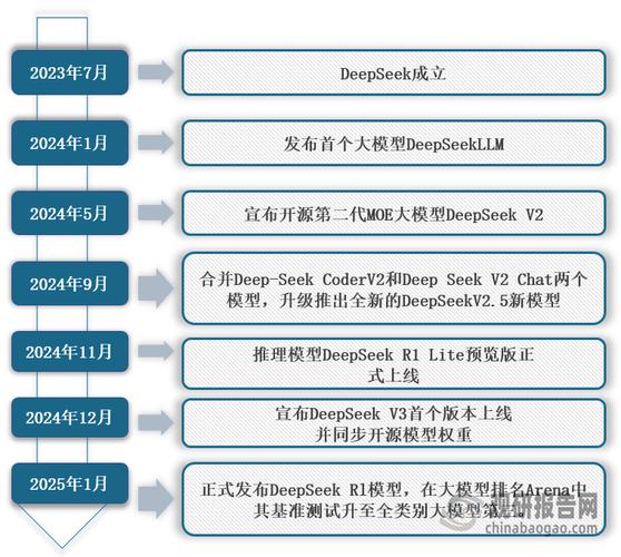 DeepSeek搜索优化见效周期阶段图