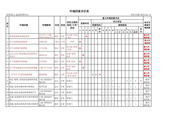 环境绩效评价企业双对标对比表