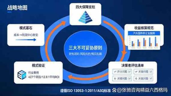 做对数字交付,能拿到哪些实实在在的收益