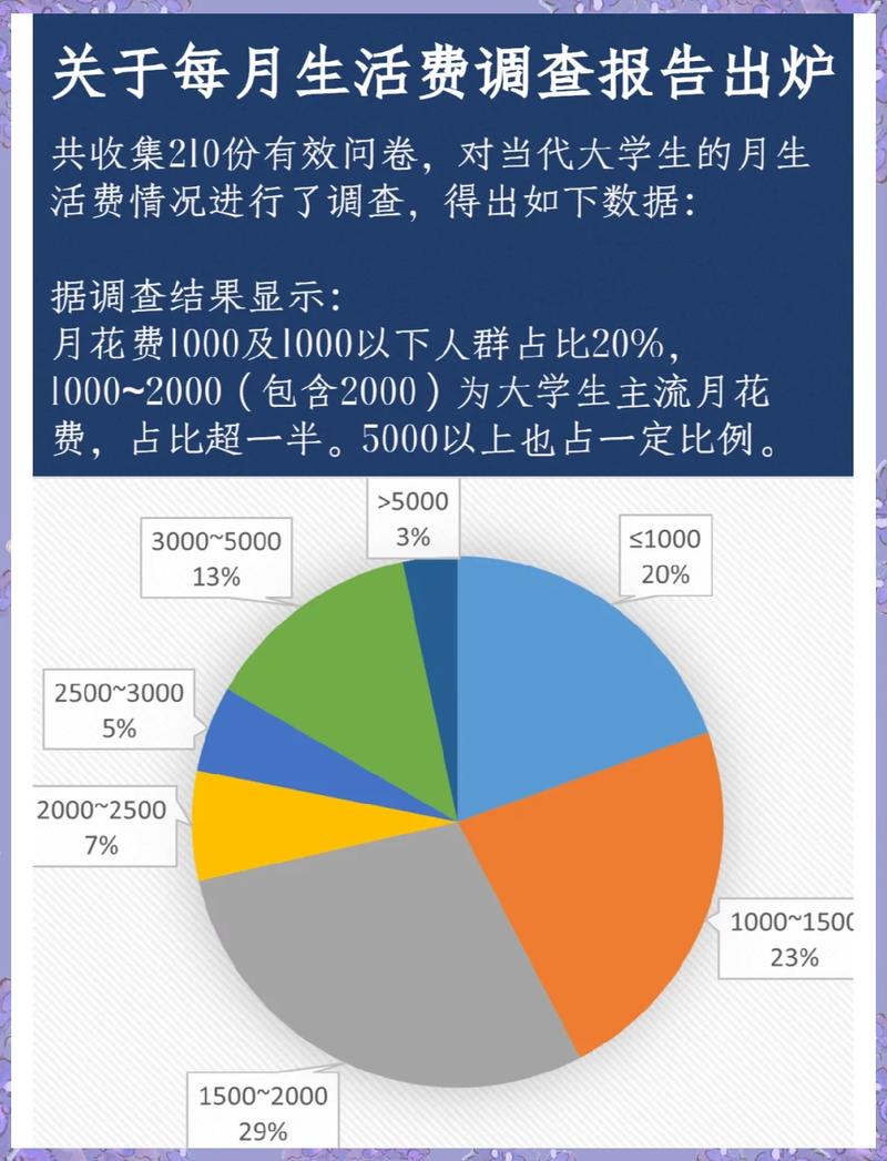 毕业生求职计算生活成本