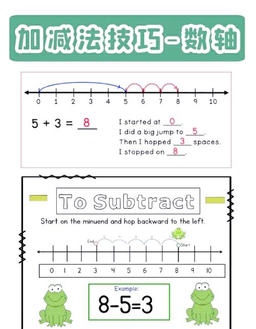 数轴图示加减法理解