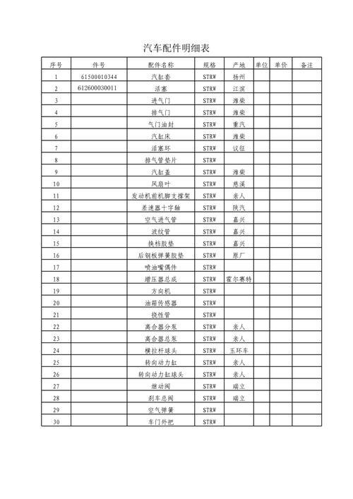 汽车零部件工业数据合规分级台账表