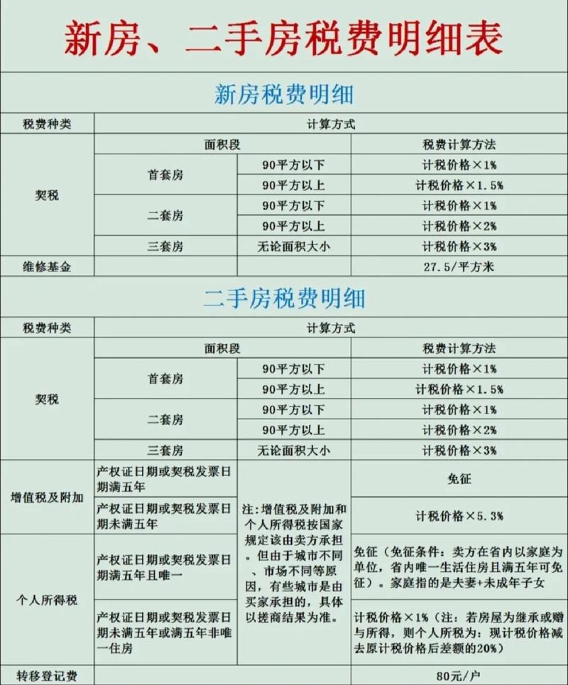 买房须知:第一次买房,90%的人都会忽略的隐藏成本-我问答网