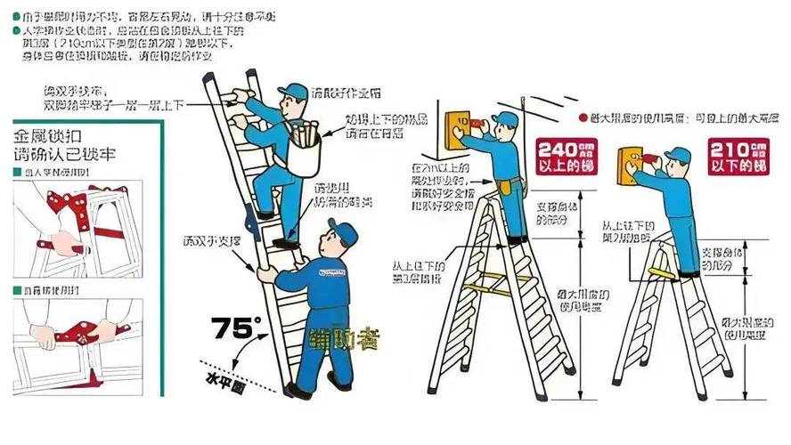 家庭取高处换季物品安全登高示意图