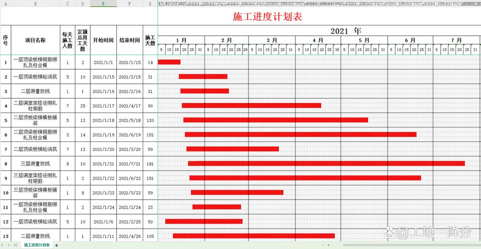 装修工期甘特图示例
