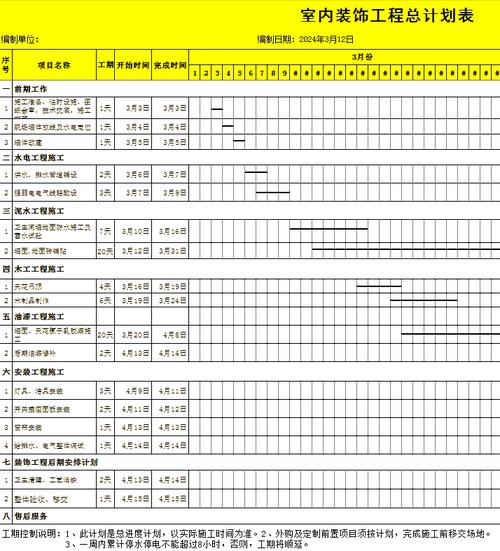 家装装修管理工期进度表实拍