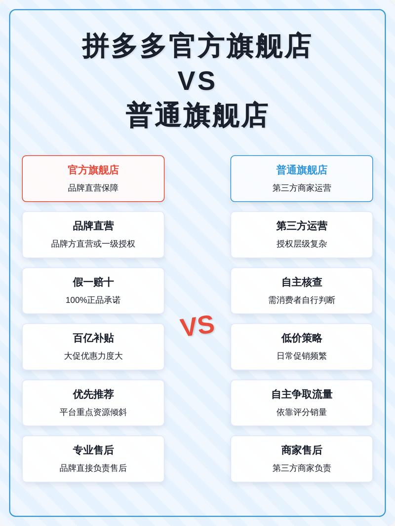 电商平台搜索品牌名弹出仿冒店铺排序图