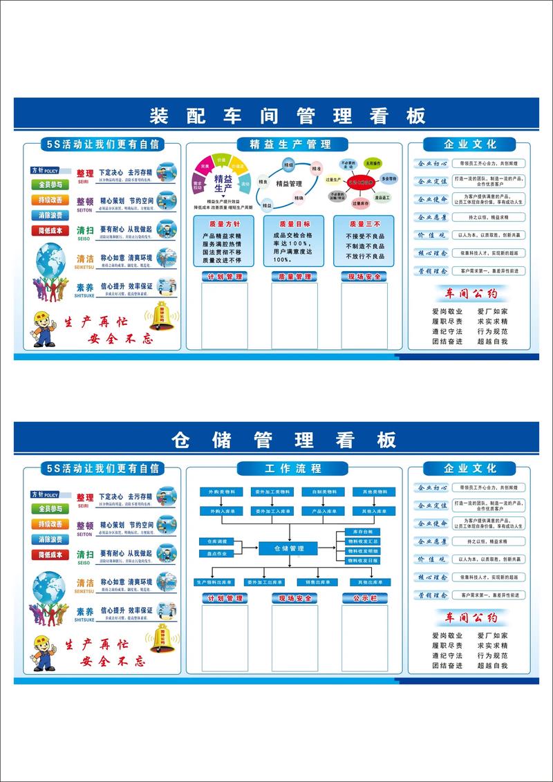 五金配件厂家 车间现场管理 看板