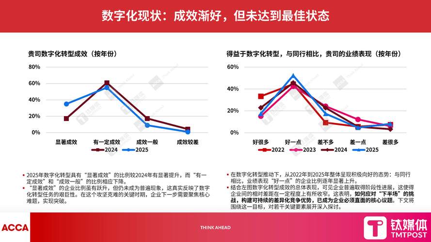 数据不说谎——2025年的新变化