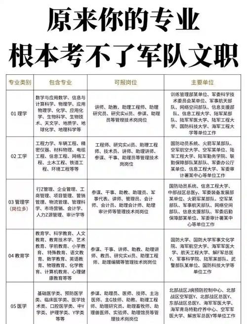 哪些人适合考军队文职？