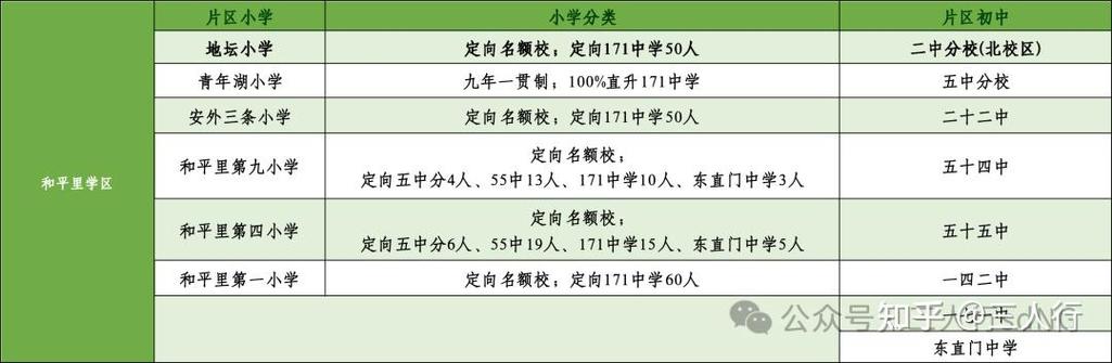 南京义务教育多校划片政策公示页