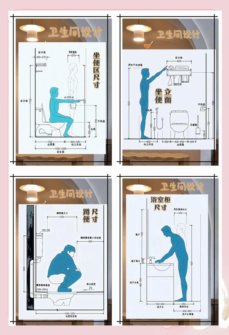 家庭卫生间人体工程学尺寸布局图