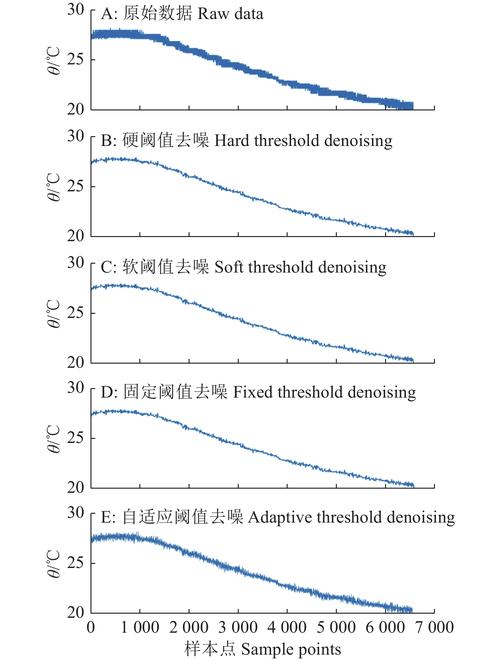 温度变形:被忽略的隐形精度杀手