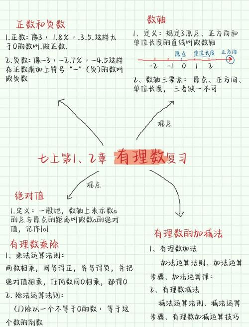 有理数乘法负负得正数轴演示图