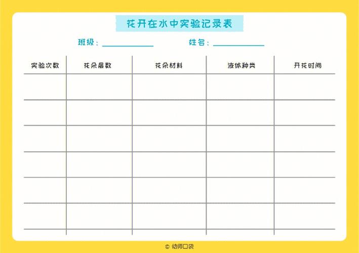 创业公司早期增长实验错误操作记录表