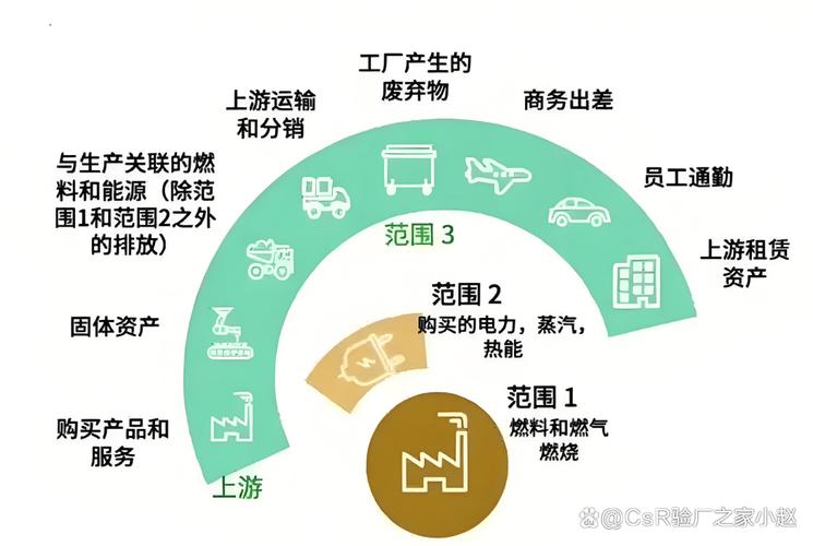 制造企业降碳实操:别把碳排放管理做成玄学-中远盛泰工业