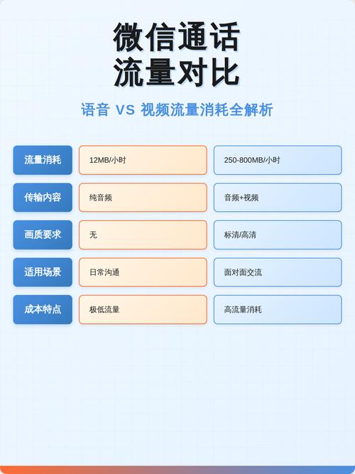 语音搜索与文本搜索用户意图占比对比图