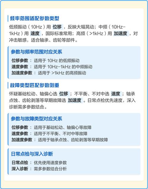 选测振仪必须抠的三个核心参数