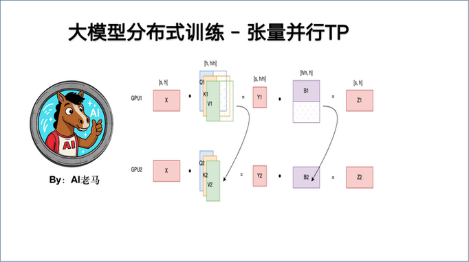 大模型分布式训练容错计算任务调度图