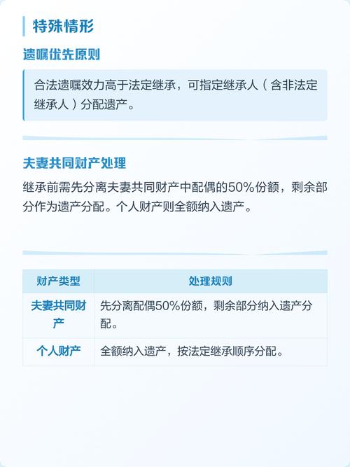 法定继承顺序份额分割说明表