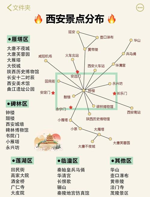 四、行程建议：3天2晚的黄金路线