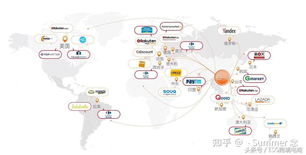 跨境多地域网站GEO内容适配示意图