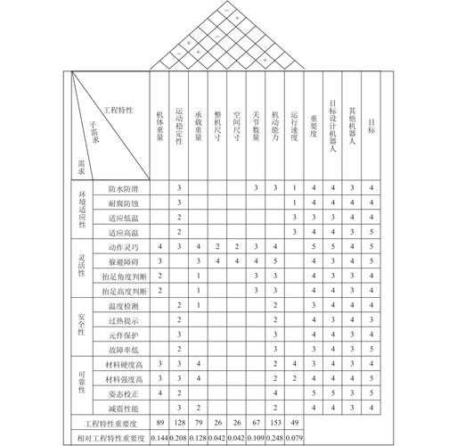 质量屋屋顶负相关冲突分析
