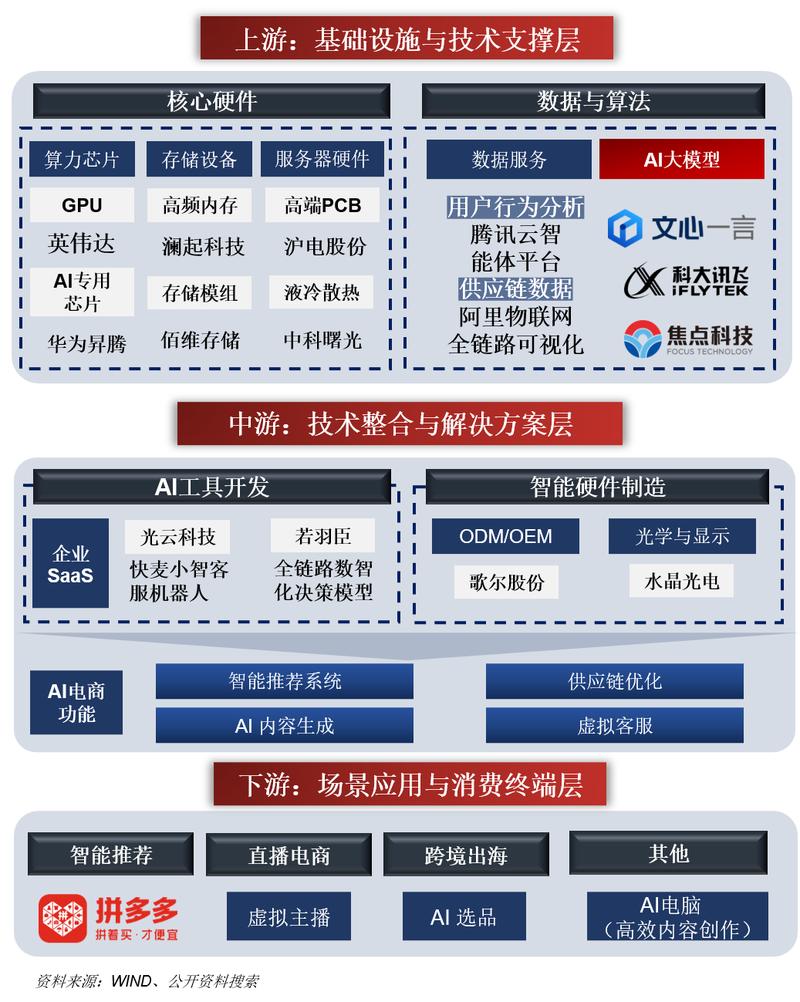 AI搜索企业名称语义关联示意图