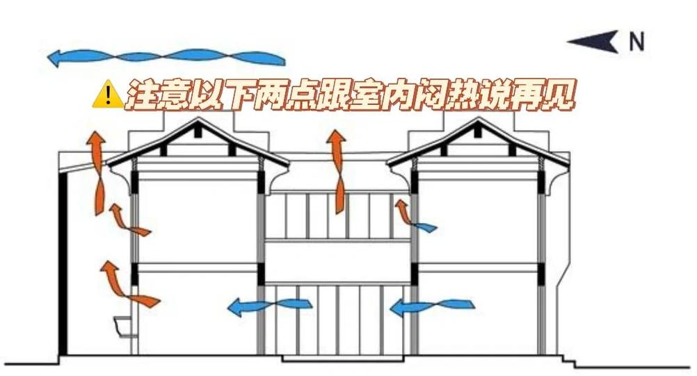 客厅通风规划:别让大客厅变成闷罐子-仁者医