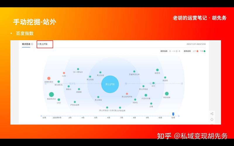 百度下拉框核心关键词挖掘操作示意图