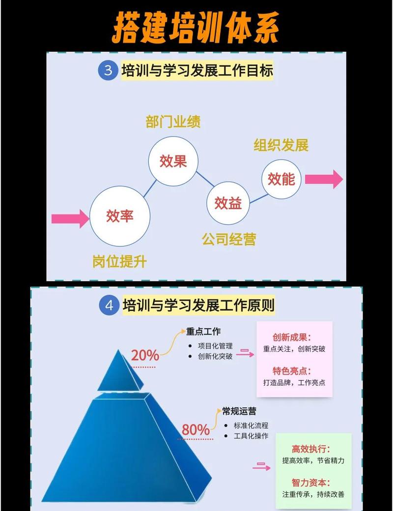 为什么你的公司学不动？破解失效的组织学习机制
