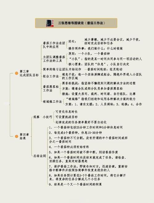 番茄工作法任务切块执行流程图