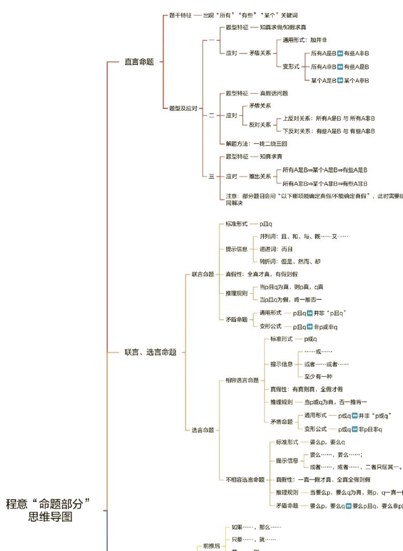 引用质量分层判断逻辑图