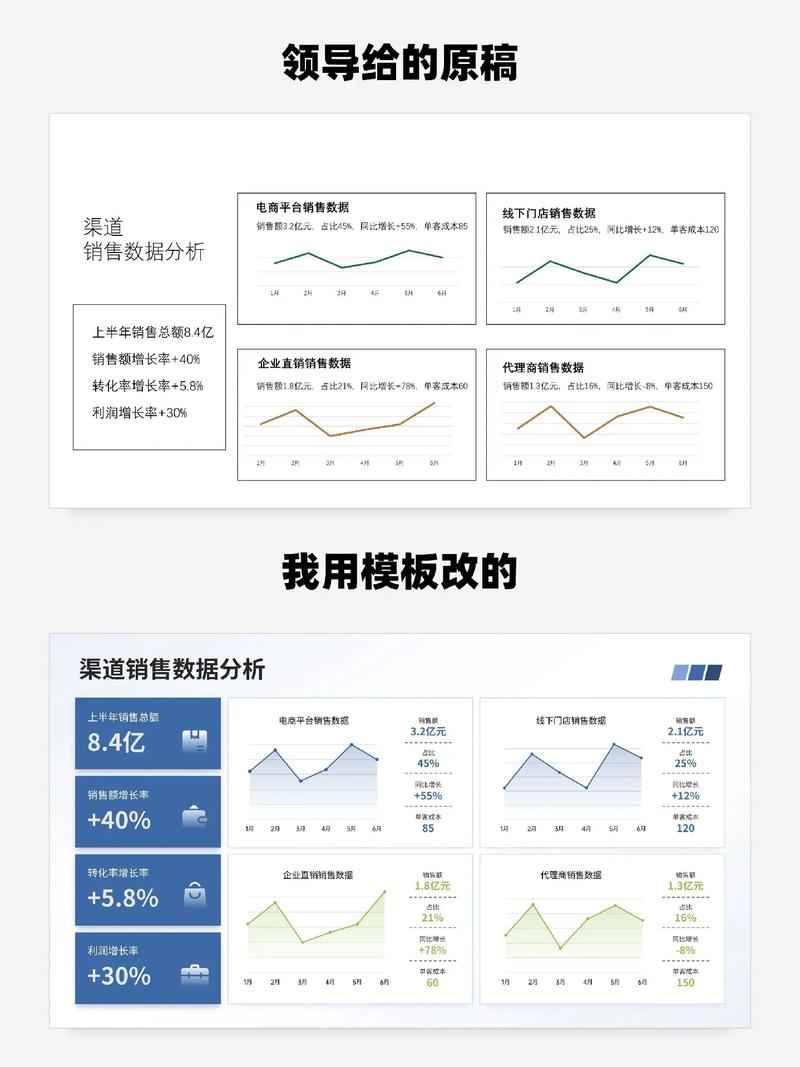 最终目的:让数据说话,而不是图表堆砌