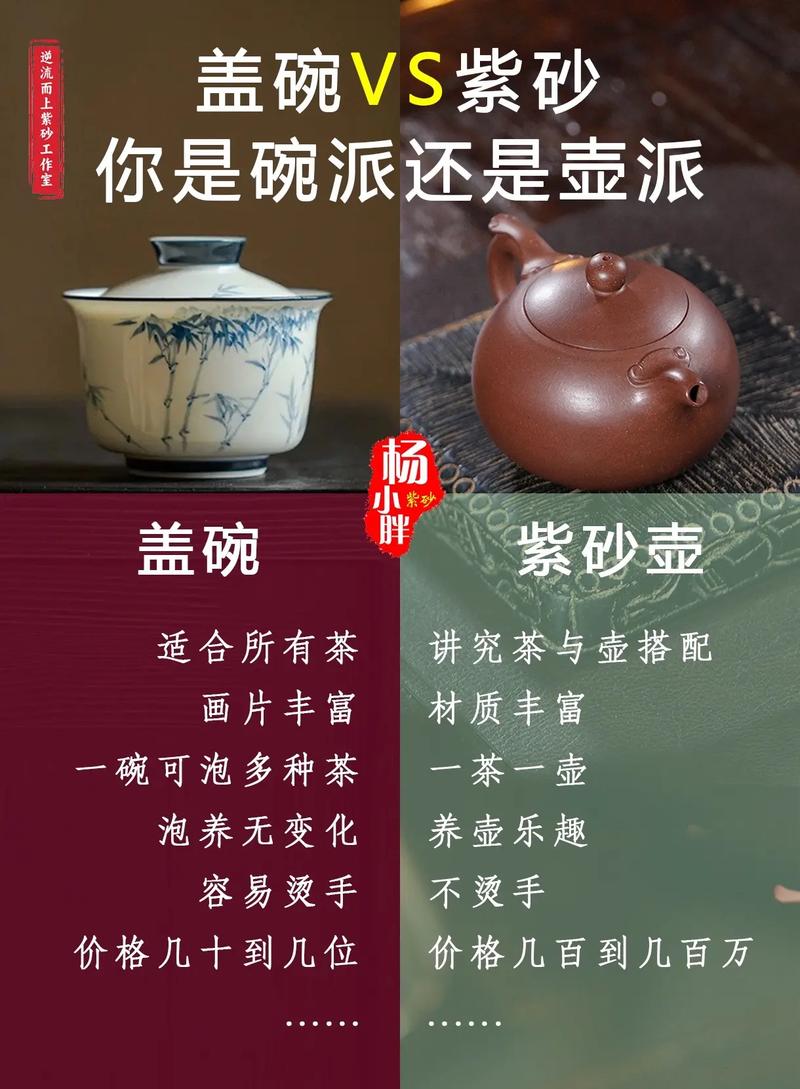 从盖碗到紫砂壶，泡茶工具的选择焦虑