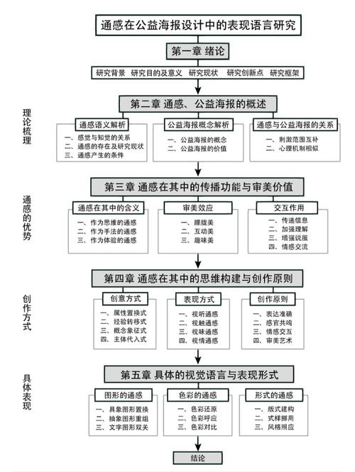 机械设计课程换模时间损失计算逻辑图