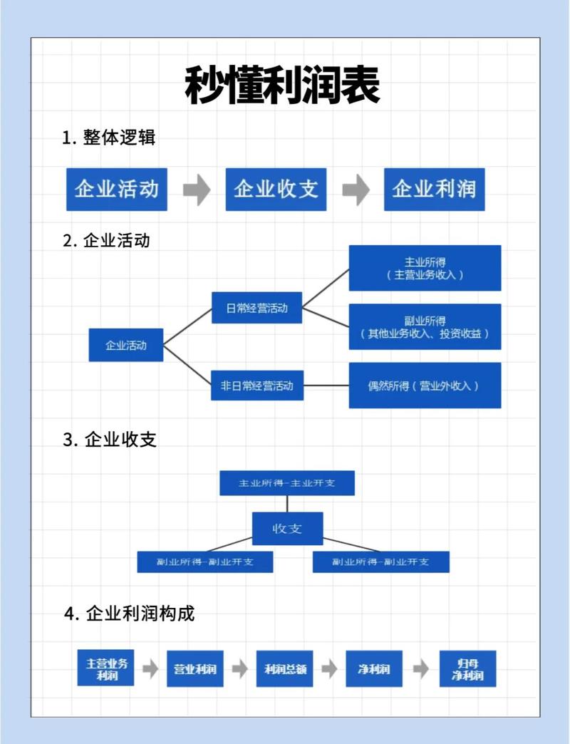 余料和边角料管理：小细节里的大利润